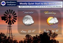 NWS: Mostly quiet start to the work week