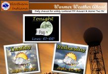 NWS: Warmer weather ahead