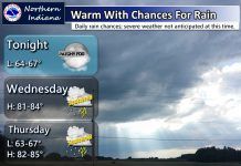 NWS: Warm with chances for rain