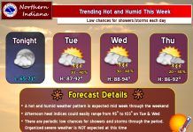 NWS: Trending hot and humid this week