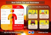 Heat Safety Tips and Awareness