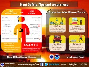 Heat Safety
