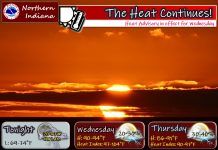 NWS: The heat continues