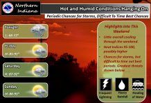 NWS: Hot, humidity, and storms continue