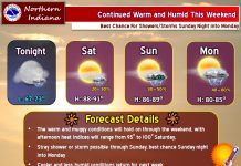 NWS: Warm and humid with a few storms