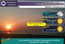 NWS: Dry weather continues