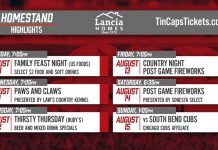TinCaps homestand highlights: vs. South Bend – 8/10-15/2021