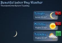 NWS: Beautiful Labor Day weather