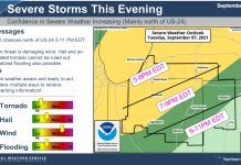 NWS: Severe storms this evening