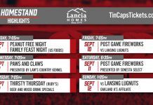 TinCaps final homestand highlights: September 7 to 12, 2021