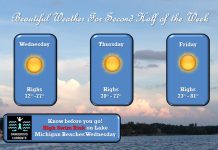 NWS: Beautiful end of the week weather