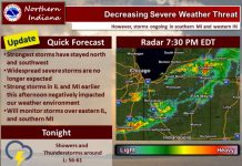 NWS: Decreasing severe weather risk