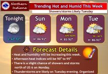 NWS: Trending hot and humid this week