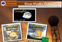 NWS: Warm weather continues