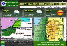 NWS: Rain continues tonight with possible localized flooding