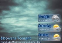 NWS: Showers tonight