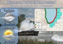NWS: Warm and dry weather continues