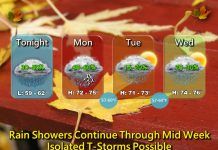 NWS: Chances of rain persist this week
