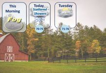 NWS: Foggy start this morning; scattered showers later today