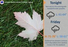 NWS: Rainy continues Friday