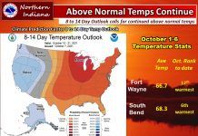 NWS: A warm start to October