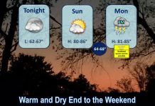 NWS: Warm and dry end to weekend