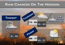 NWS: Rain chances on the horizon