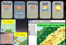 NWS: Mild with showers and thunderstorms; cooler weekend
