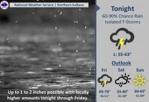 NWS: Rain and a few storms into Friday