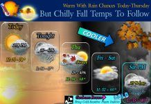 NWS: Warm today then chilly fall temps to follow