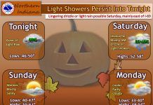 NWS: Light rain showers continue overnight