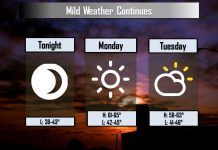 NWS: Mild weather continues
