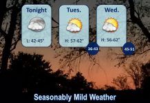 NWS: Seasonably mild weather continues