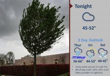 NWS: Upcoming weather changes