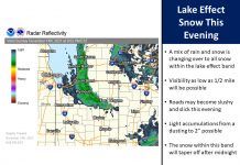 NWS: Lake Effect Snow this evening