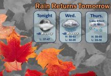 NWS: Rain and wind tomorrow