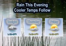 NWS: Rain showers this evening