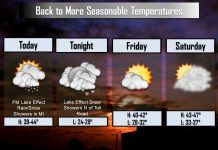 NWS: Return to more seasonable temperatures