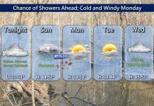 NWS: Dry weather through Wednesday night