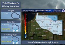 NWS: This weekend’s wintry weather – snow rain and a wintry mix