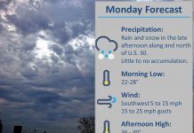NWS: Monday’s forecast