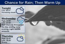 NWS: Chance for rain and then a warm up