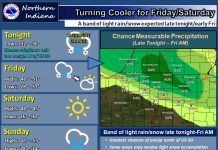 NWS: Rain and snow possible late tonight into early Friday