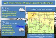 NWS: Wet this evening, windy tomorrow