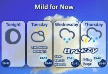 NWS: Mild weather for now