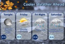 NWS: Cooler temperatures ahead