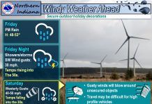 NWS: Stormy weather ahead