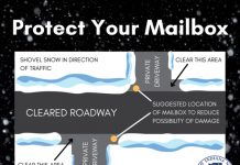 INDOT reminds public to reinforce mailboxes