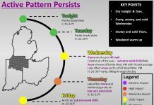NWS: Active weather pattern persists