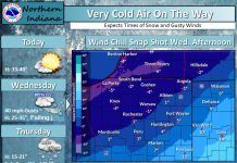 NWS: Arctic air on the way